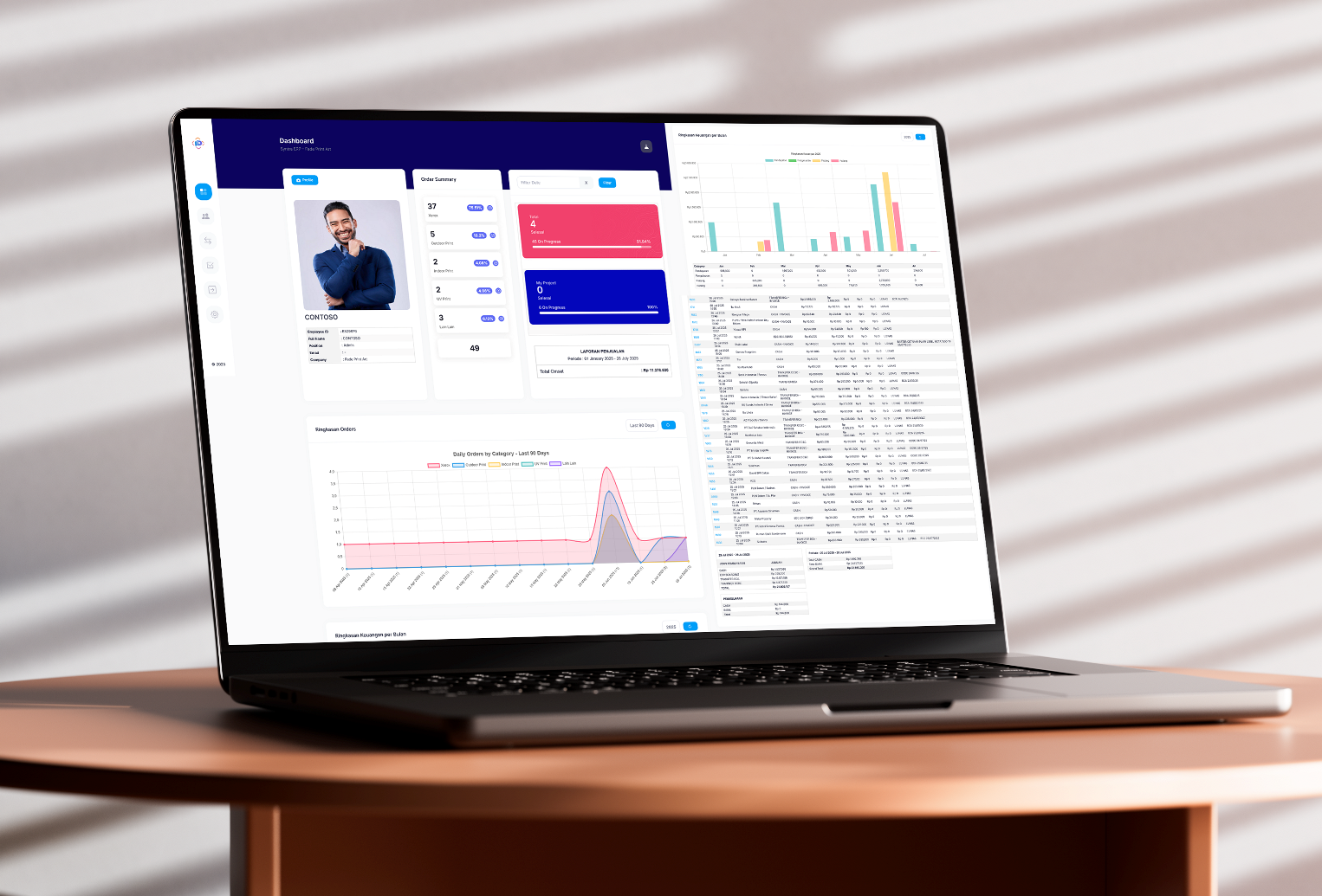 Dashboard Sistem Order dan Keuangan Advertising Syntra